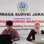 Survei LSJ, Prabowo-Gibran Tertinggi